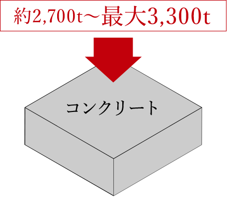 概念図