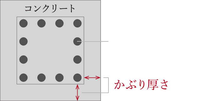 概念図