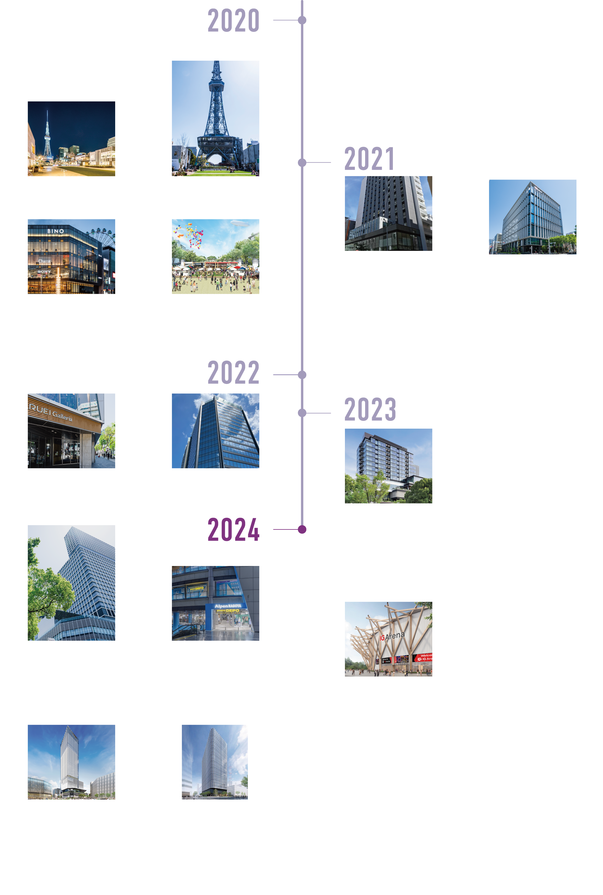 2002年「オアシス21」オープン以来、約20年ぶりの大規模開発が進行中。